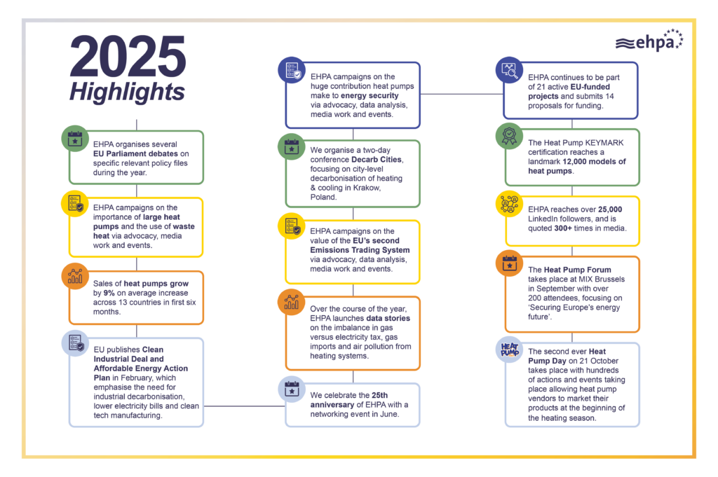 EHPA annual report 2025 - highlights